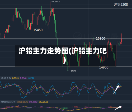 沪铅主力走势图(沪铅主力吧)
