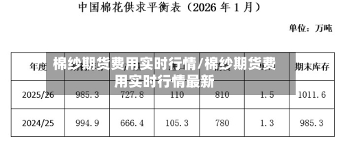 棉纱期货费用实时行情/棉纱期货费用实时行情最新