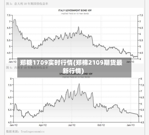 郑糖1709实时行情(郑棉2109期货最新行情)