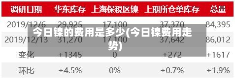 今日镍的费用是多少(今日镍费用走势)