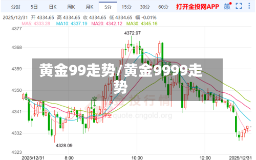 黄金99走势/黄金9999走势