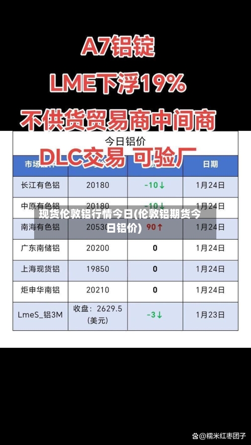 现货伦敦铝行情今日(伦敦铝期货今日铝价)