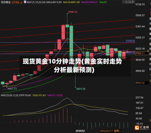 现货黄金10分钟走势(黄金实时走势分析最新预测)-第3张图片