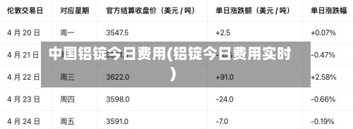 中国铝锭今日费用(铝锭今日费用实时)-第3张图片