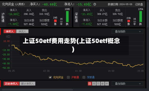上证50etf费用走势(上证50etf概念)
