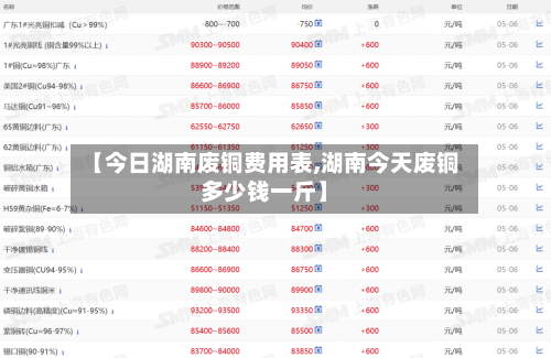 【今日湖南废铜费用表,湖南今天废铜多少钱一斤】-第2张图片
