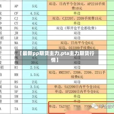 【最新pp期货主力,pta主力期货行情】