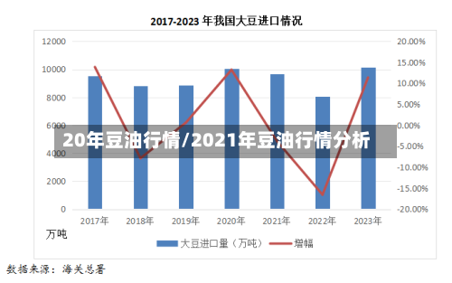 20年豆油行情/2021年豆油行情分析-第3张图片