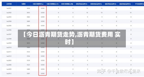 【今日沥青期货走势,沥青期货费用 实时】