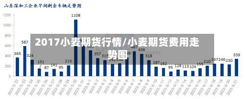 2017小麦期货行情/小麦期货费用走势图-第2张图片