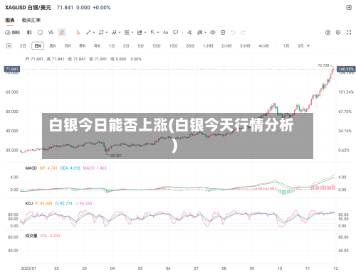白银今日能否上涨(白银今天行情分析)
