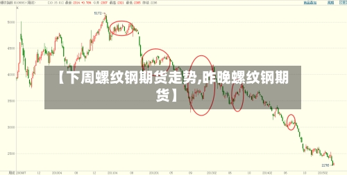 【下周螺纹钢期货走势,昨晚螺纹钢期货】