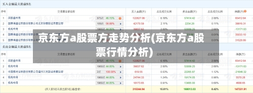 京东方a股票方走势分析(京东方a股票行情分析)-第3张图片