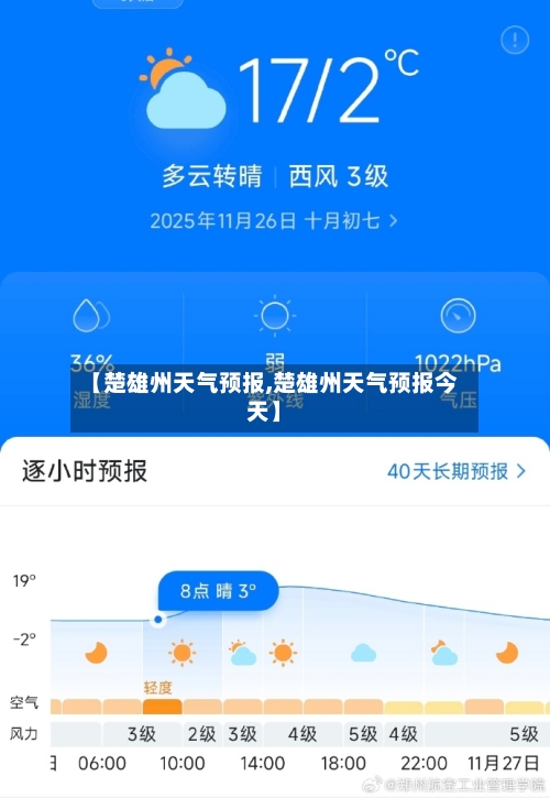 【楚雄州天气预报,楚雄州天气预报今天】