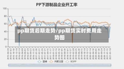 pp期货后期走势/pp期货实时费用走势图