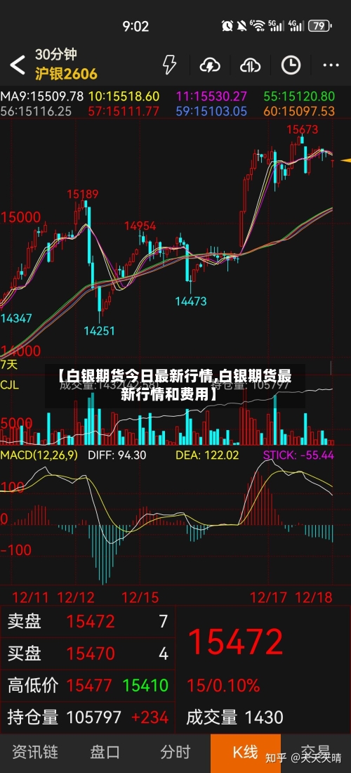 【白银期货今日最新行情,白银期货最新行情和费用】