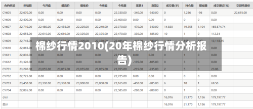 棉纱行情2010(20年棉纱行情分析报告)-第2张图片