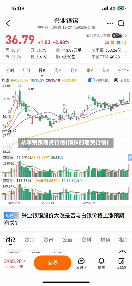 从事钢铁期货行情(钢铁的期货行情)