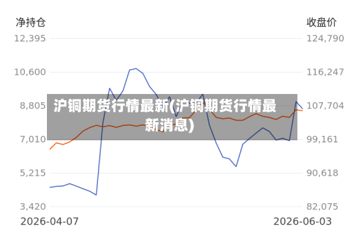 沪铜期货行情最新(沪铜期货行情最新消息)