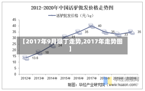 【2017年9月顺丁走势,2017年走势图】