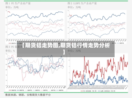 【期货铝走势图,期货铝行情走势分析】-第2张图片