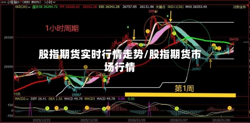 股指期货实时行情走势/股指期货市场行情-第2张图片