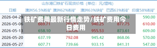 铁矿费用最新行情走势/铁矿费用今日费用