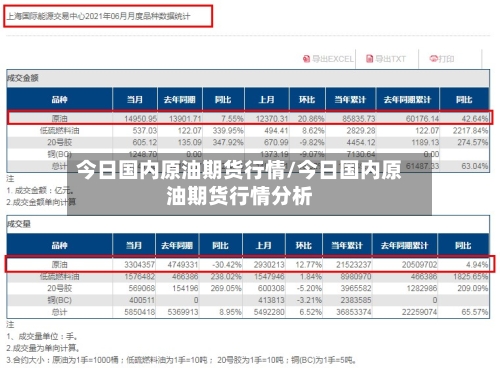 今日国内原油期货行情/今日国内原油期货行情分析
