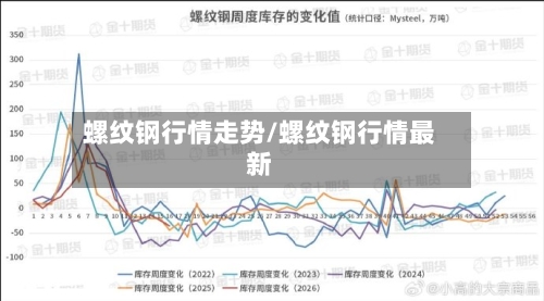 螺纹钢行情走势/螺纹钢行情最新