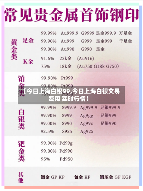 【今日上海白银99,今日上海白银交易费用 实时行情】-第2张图片