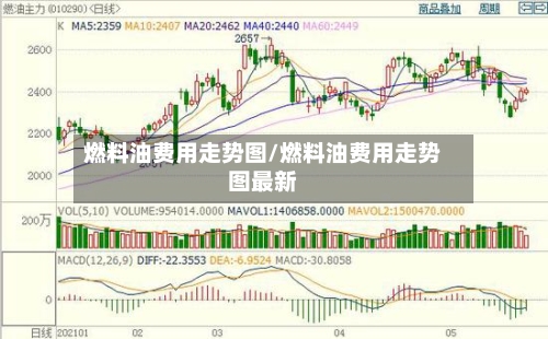 燃料油费用走势图/燃料油费用走势图最新-第1张图片