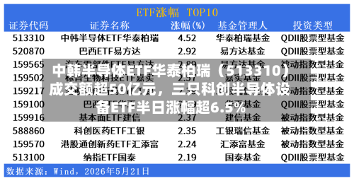 中韩半导体ETF华泰柏瑞（513310）成交额超50亿元，三只科创半导体设备ETF半日涨幅超6.5%-第2张图片