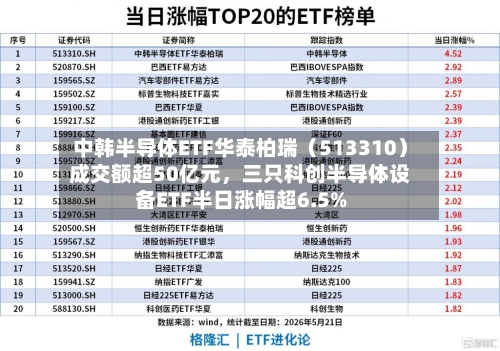 中韩半导体ETF华泰柏瑞（513310）成交额超50亿元，三只科创半导体设备ETF半日涨幅超6.5%