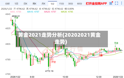 黄金2021走势分析(20202021黄金走势)-第2张图片