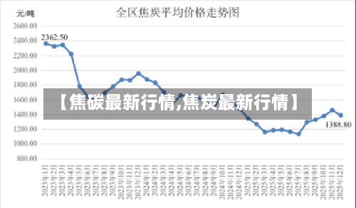 【焦碳最新行情,焦炭最新行情】-第2张图片