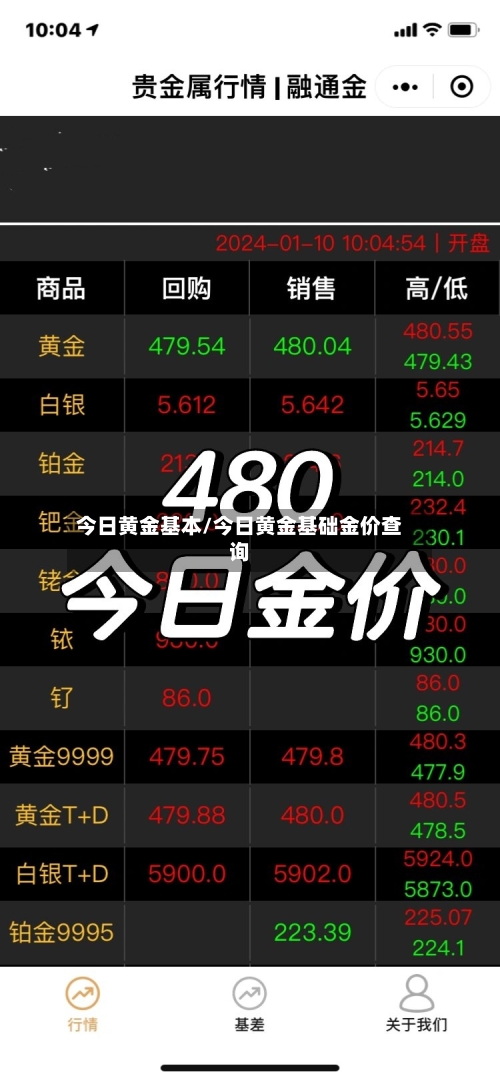 今日黄金基本/今日黄金基础金价查询