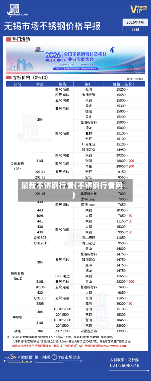 最新不锈钢行情(不锈钢行情网)-第3张图片