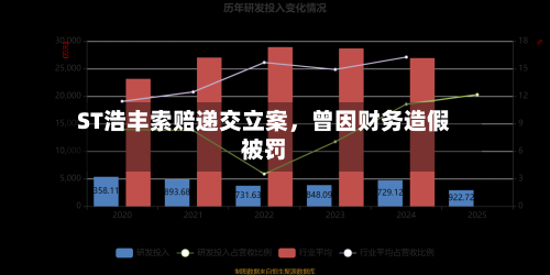 ST浩丰索赔递交立案，曾因财务造假被罚