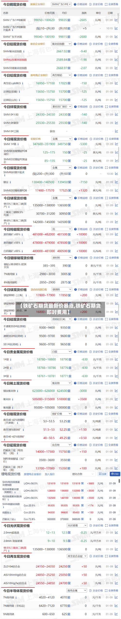【铁矿石期货最新价暴涨,铁矿石期货即时费用】-第3张图片