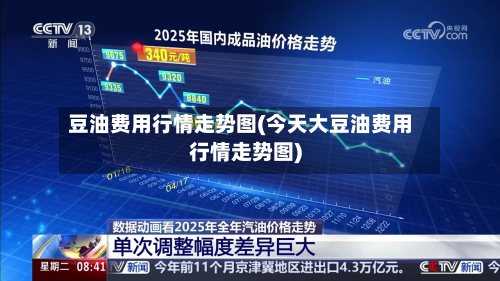 豆油费用行情走势图(今天大豆油费用行情走势图)-第2张图片