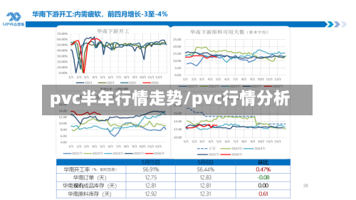 pvc半年行情走势/pvc行情分析-第2张图片