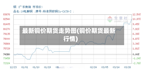 最新铜价期货走势图(铜价期货最新行情)