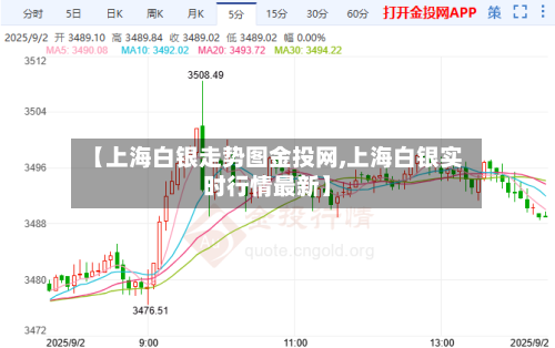 【上海白银走势图金投网,上海白银实时行情最新】