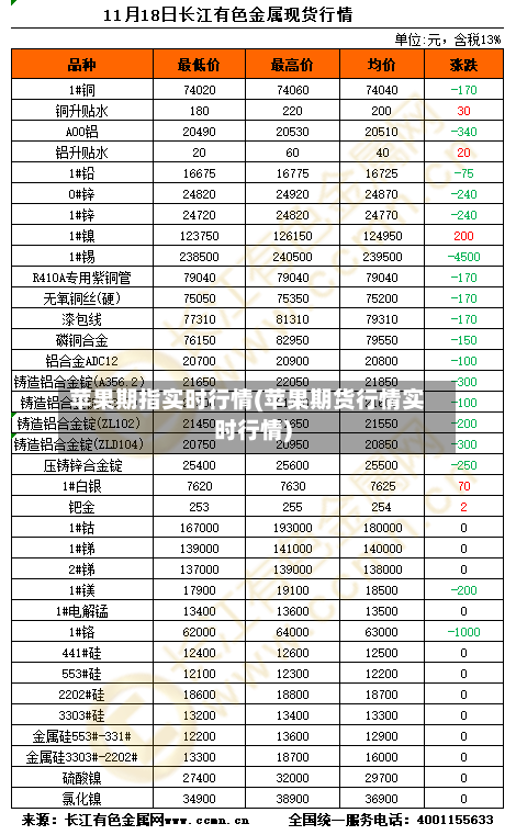 苹果期指实时行情(苹果期货行情实时行情)