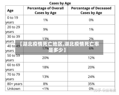 【湖北疫情死亡地区,湖北疫情死亡率是多少】