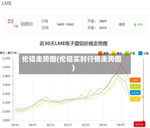 伦铝走势图(伦铝实时行情走势图)