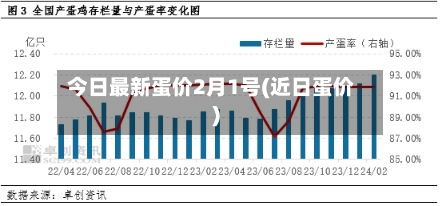 今日最新蛋价2月1号(近日蛋价)-第2张图片