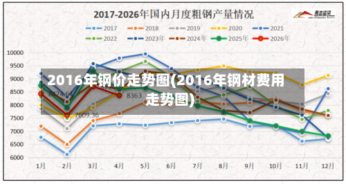2016年钢价走势图(2016年钢材费用走势图)-第2张图片