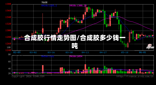 合成胶行情走势图/合成胶多少钱一吨