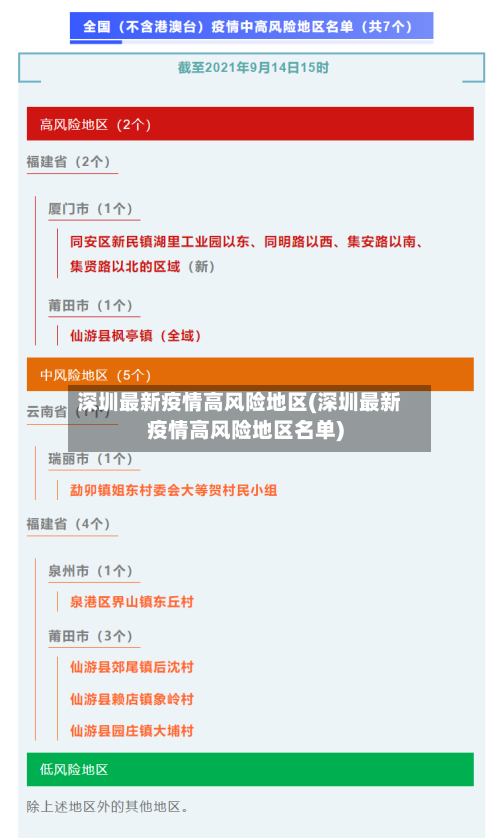 深圳最新疫情高风险地区(深圳最新疫情高风险地区名单)